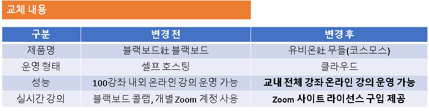 인천 재능 대학교 lms