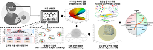 XR 인터페이스 핵심 원천기술 개발 개념도.