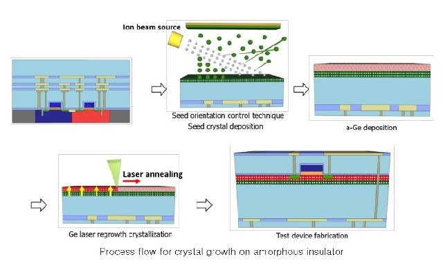 Professor Rino Choi Challenges the Development of “Dream Technology” in the Semiconductor Field 대표이미지