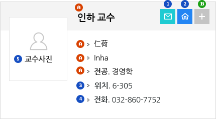 교수소개 기본정보:성명,학과(부), 한자성명, 영어명, 전공,연구실위치,전화 안내 사진
