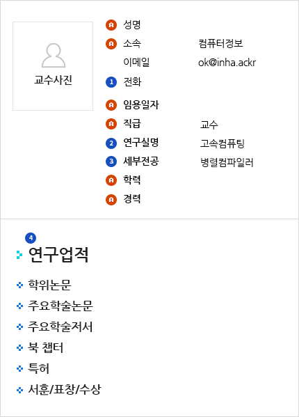 교수소개 기본정보:성명,학과(부), 한자성명, 영어명, 전공,연구실위치,전화 안내 사진
